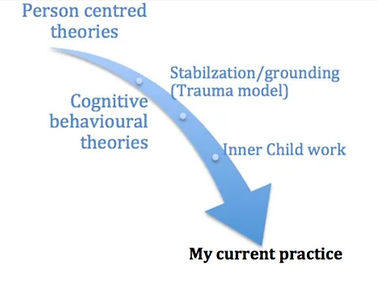 A person-centred therapist working with Trauma: a perspective
